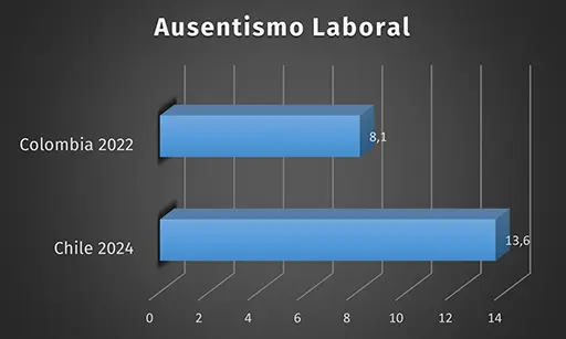 Impacto de la Certificación Norma ISO 45001 en el Ausentismo Laboral 02